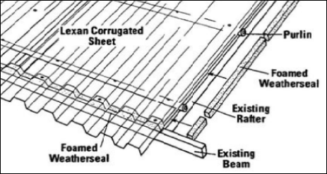 lexan corrugated roof attach technique